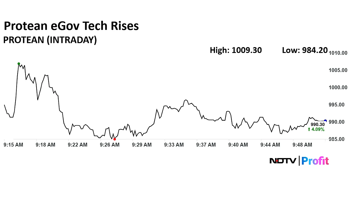 Protean eGov Tech Share Price Jumps Over 6% After Securing Rs 100-Crore Order