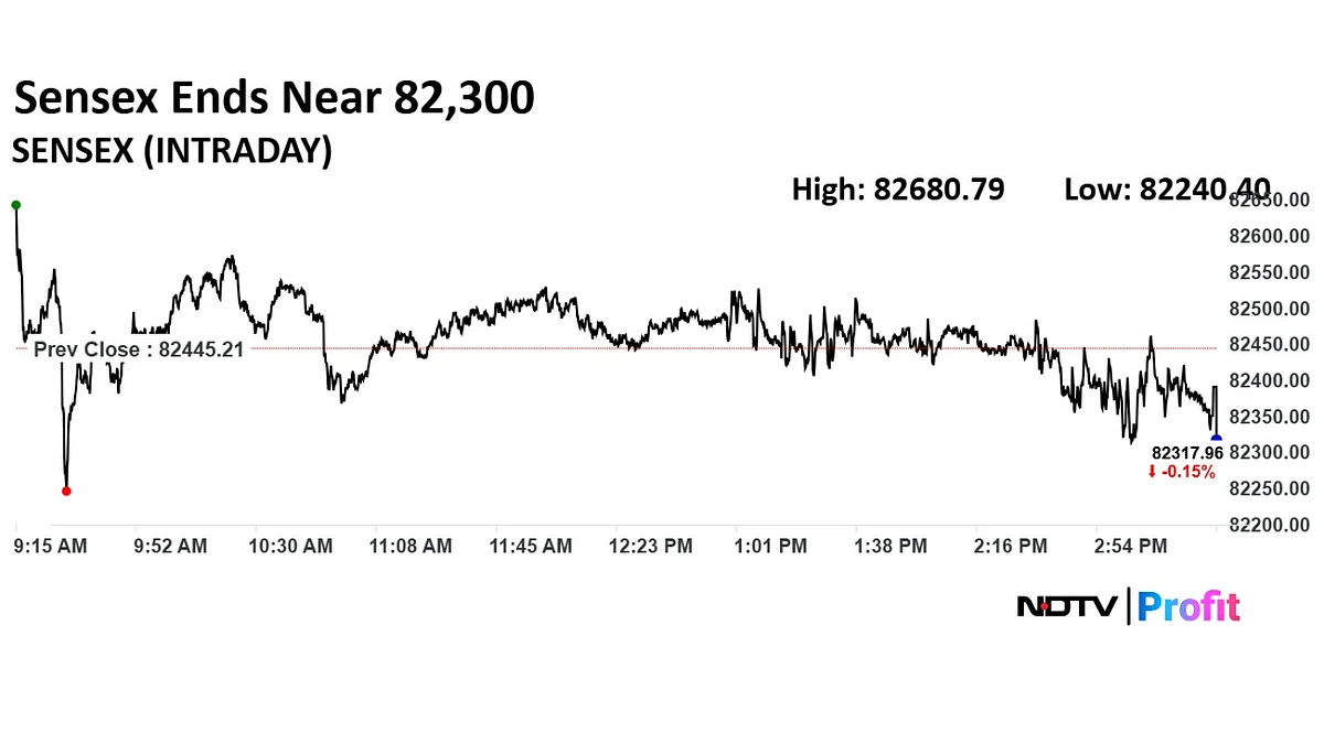 Trade Setup For June 11: Nifty's Key Support Level At 25,000