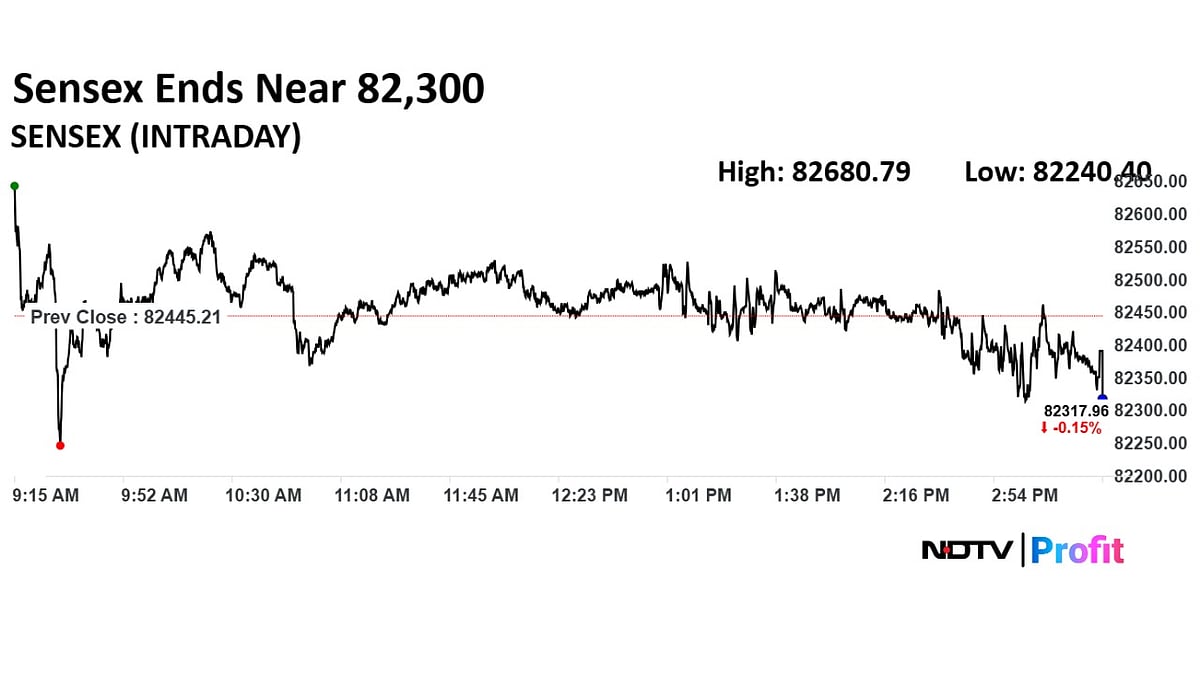 Trade Setup For June 11: Nifty's Key Support Level At 25,000 