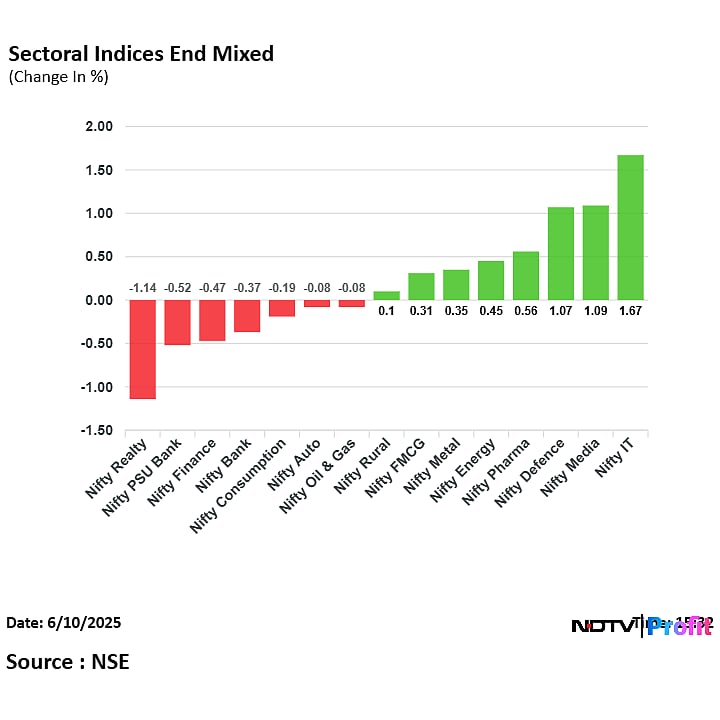 Stock Market Today: Nifty, Sensex Take Breather After Four-Day Rally; Infosys, TCS Lead