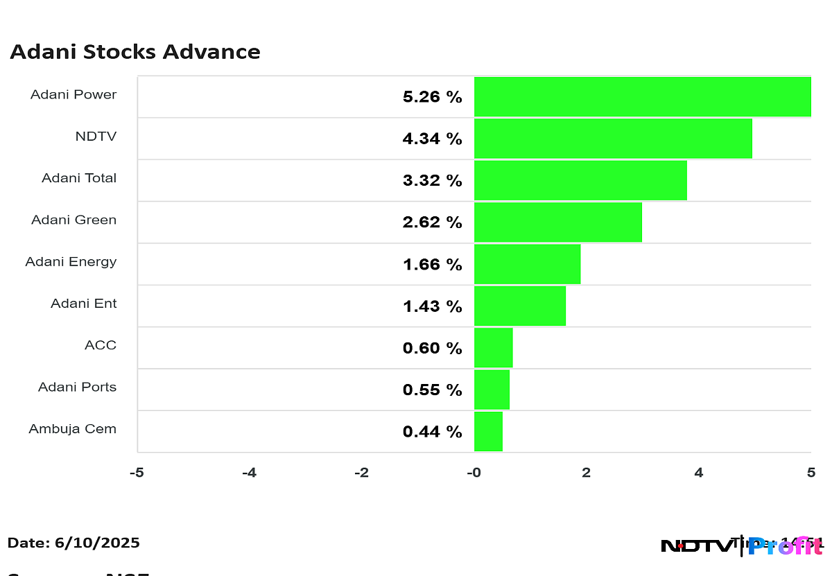 Stock Market Today: Nifty, Sensex Take Breather After Four-Day Rally; Infosys, TCS Lead