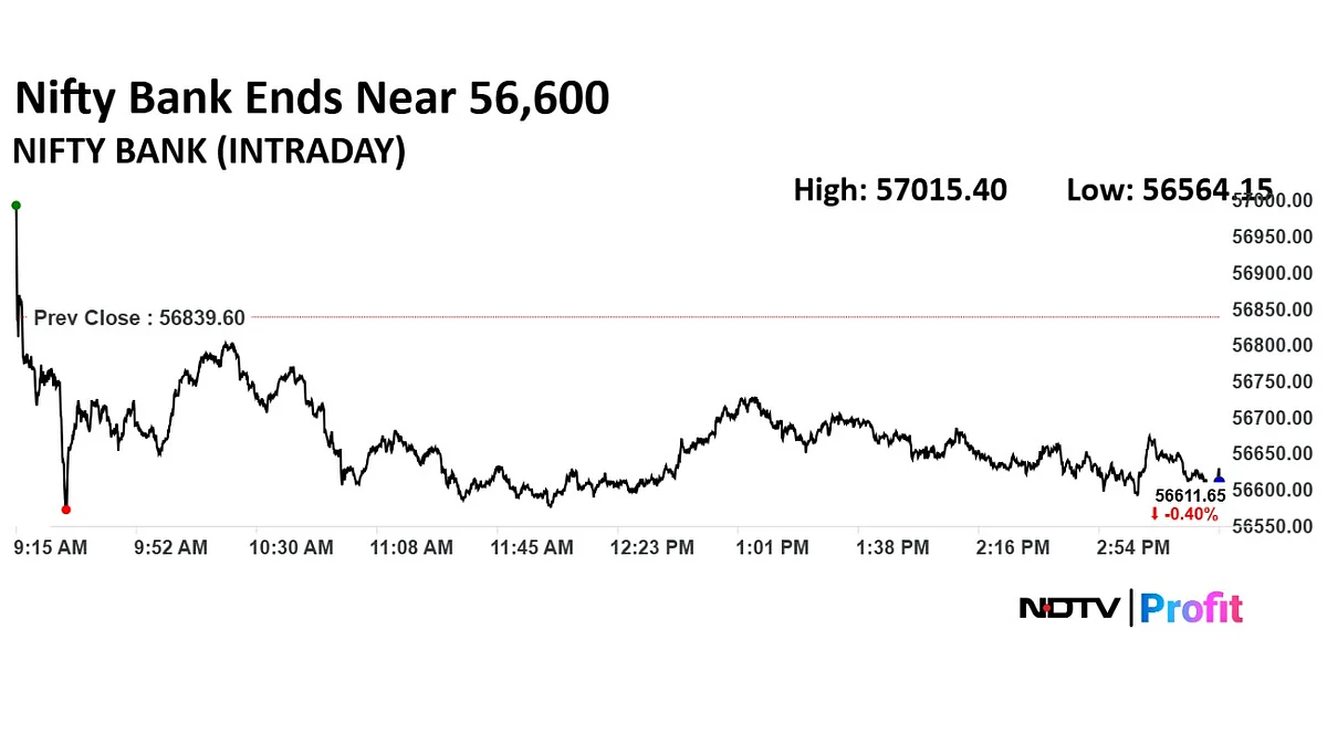 Trade Setup For June 11: Nifty's Key Support Level At 25,000