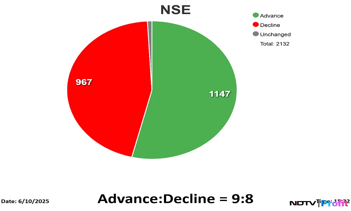 Stock Market Today: Nifty, Sensex Take Breather After Four-Day Rally; Infosys, TCS Lead