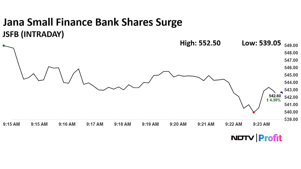 Jana Small Finance Bank Shares Near Eight-Month High After Universal Bank Application