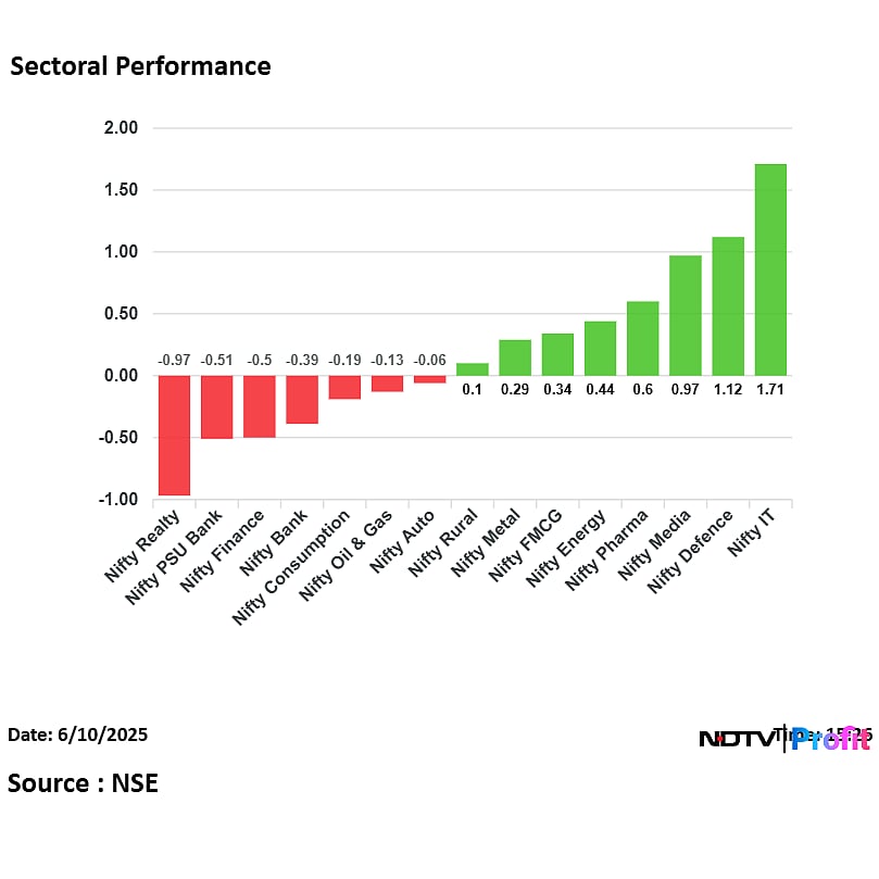 Stock Market Highlights: Nifty Ends Flat, Sensex Snaps Four-Session Gaining Streak