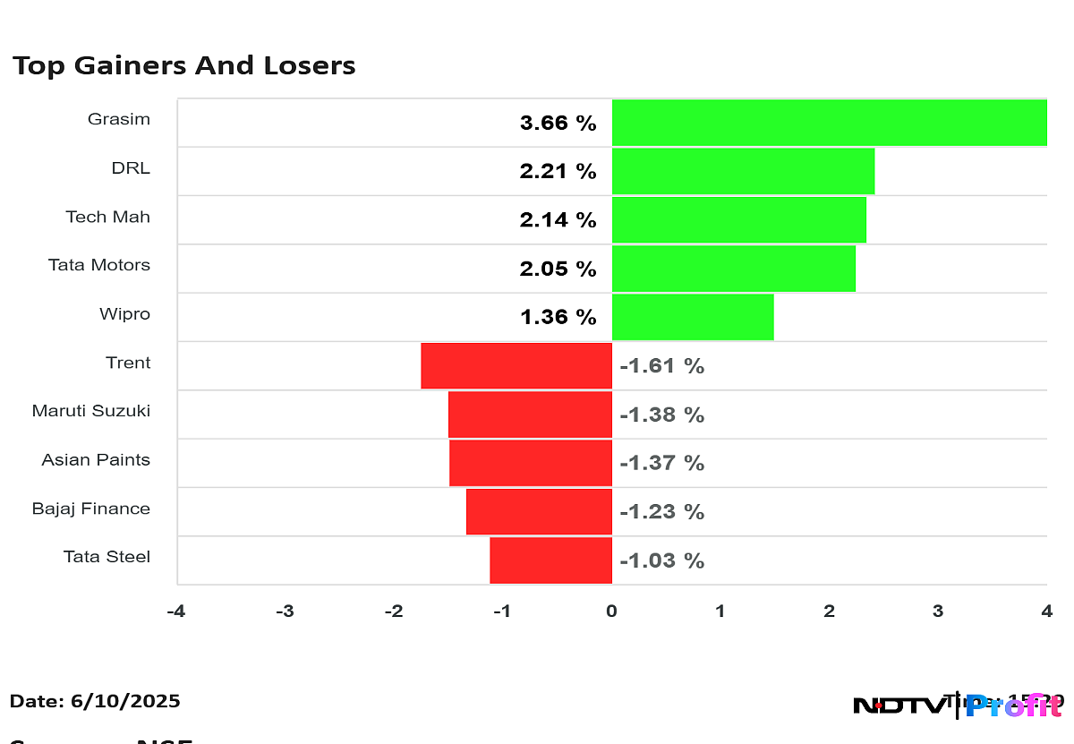 Stock Market Highlights: Nifty Ends Flat, Sensex Snaps Four-Session Gaining Streak
