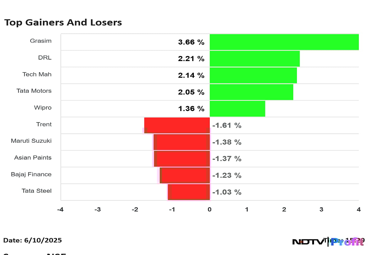 Stock Market Highlights: Nifty Ends Flat, Sensex Snaps Four-Session Gaining Streak