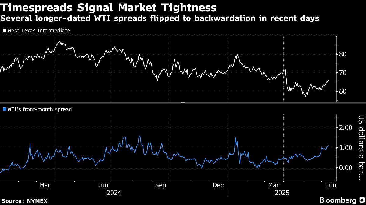 Oil Rallies As Trump Doubts Iran Talks, Sees China Deal ‘Done’