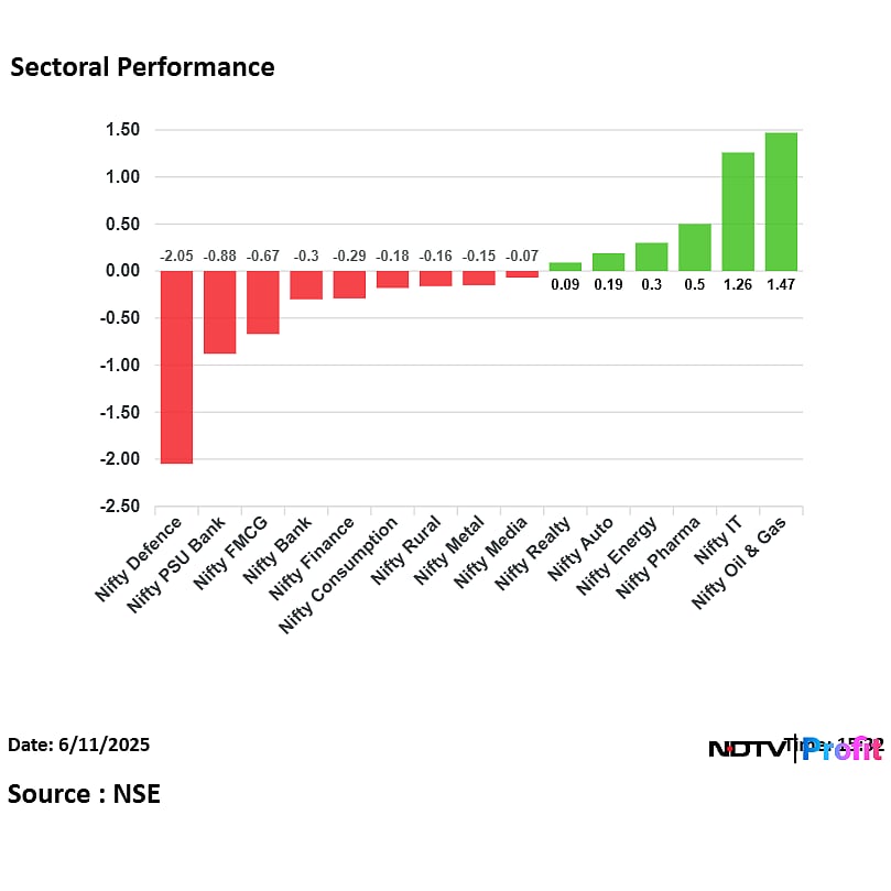 Stock Market Highlights: Nifty, Sensex End Little Changed After Tuesday's Decline