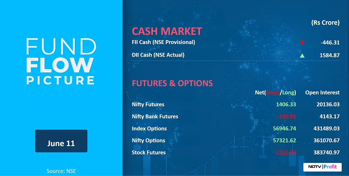 Stock Market Today: All You Need To Know Going Into Trade On June 12
