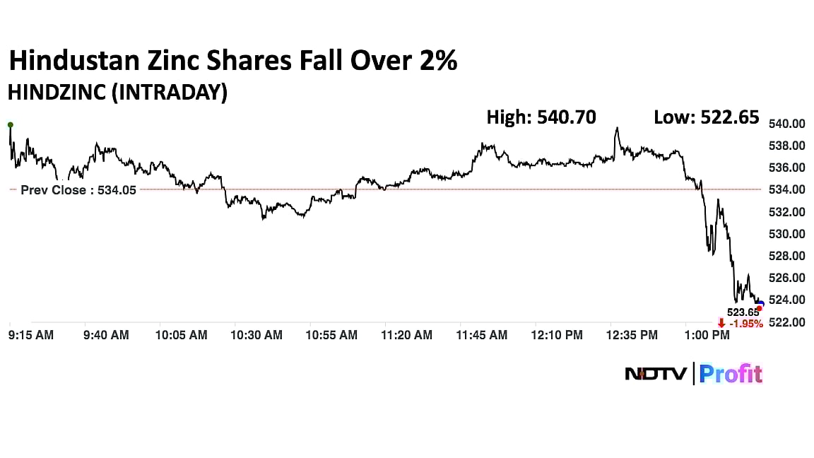 Vedanta-Owned Hindustan Zinc Announces Interim Dividend Of Rs 10 For FY26