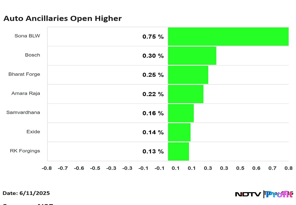 Bharat Forge, Samvardhana In Spotlight On China's Potential Allowance Of Rare Earth Access To Indian Suppliers
