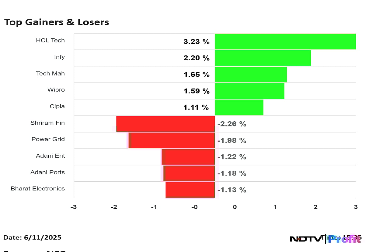 Stock Market Highlights: Nifty, Sensex End Little Changed After Tuesday's Decline