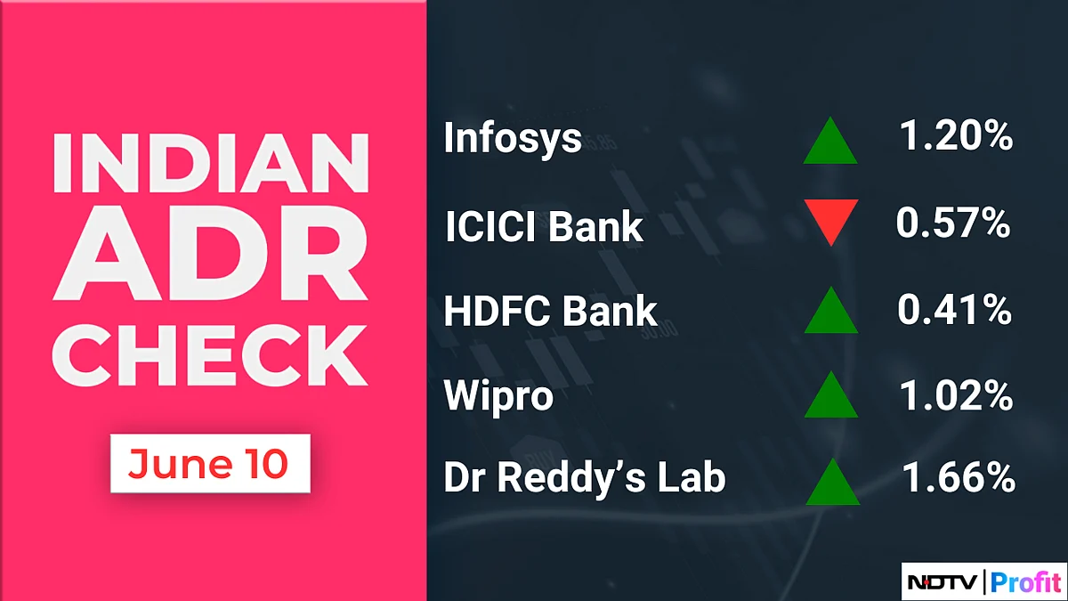 Stock Market Today: All You Need To Know Going Into Trade On June 11