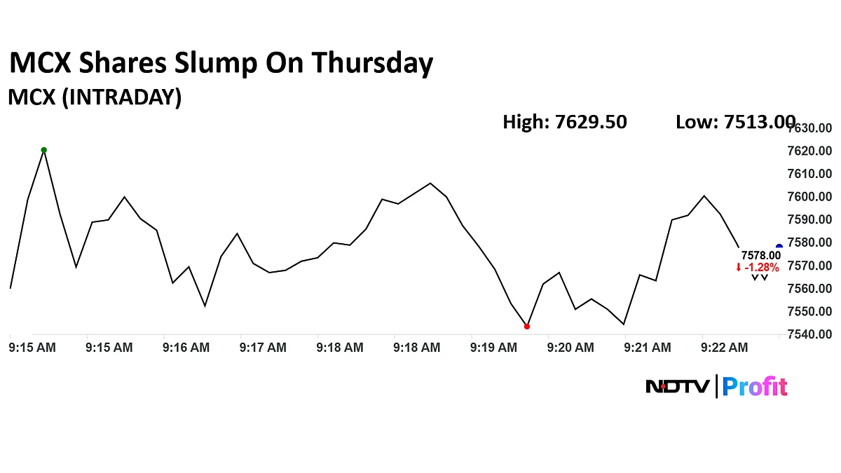 MCX Shares Slump For Second Session Amid Electricity Derivatives Approval