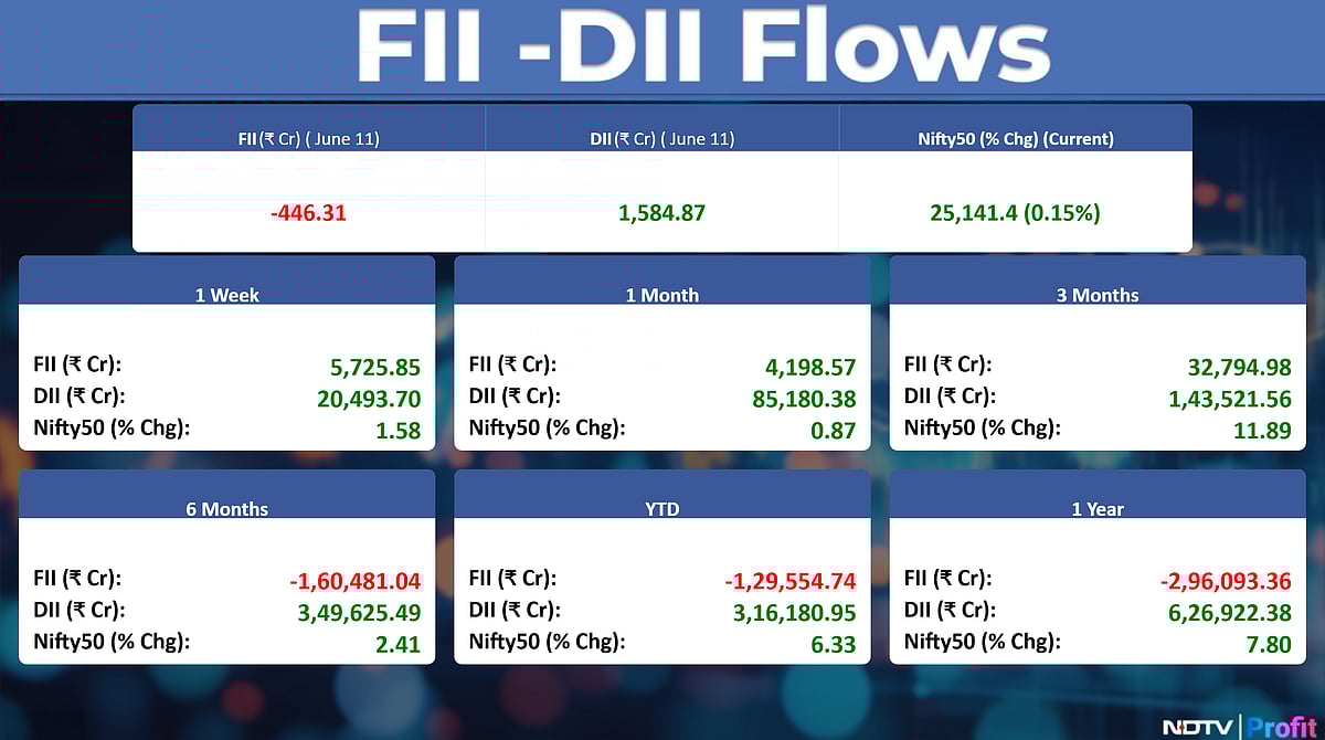 Stock Market Today: All You Need To Know Going Into Trade On June 12