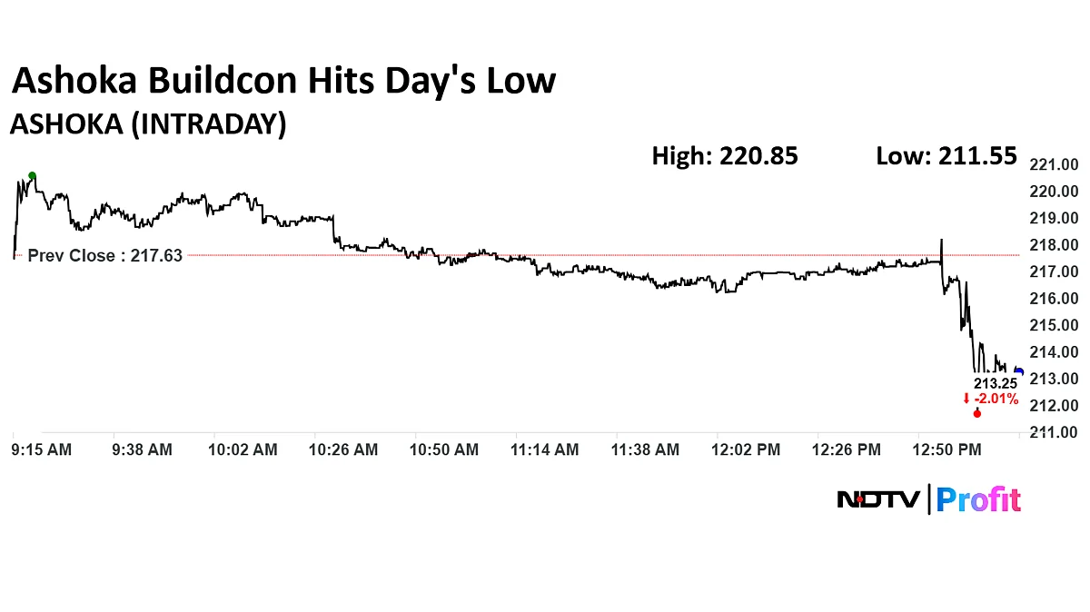 Ashoka Buildcon Share Price Extends Losses After Maharashtra GST Department Searches Premises