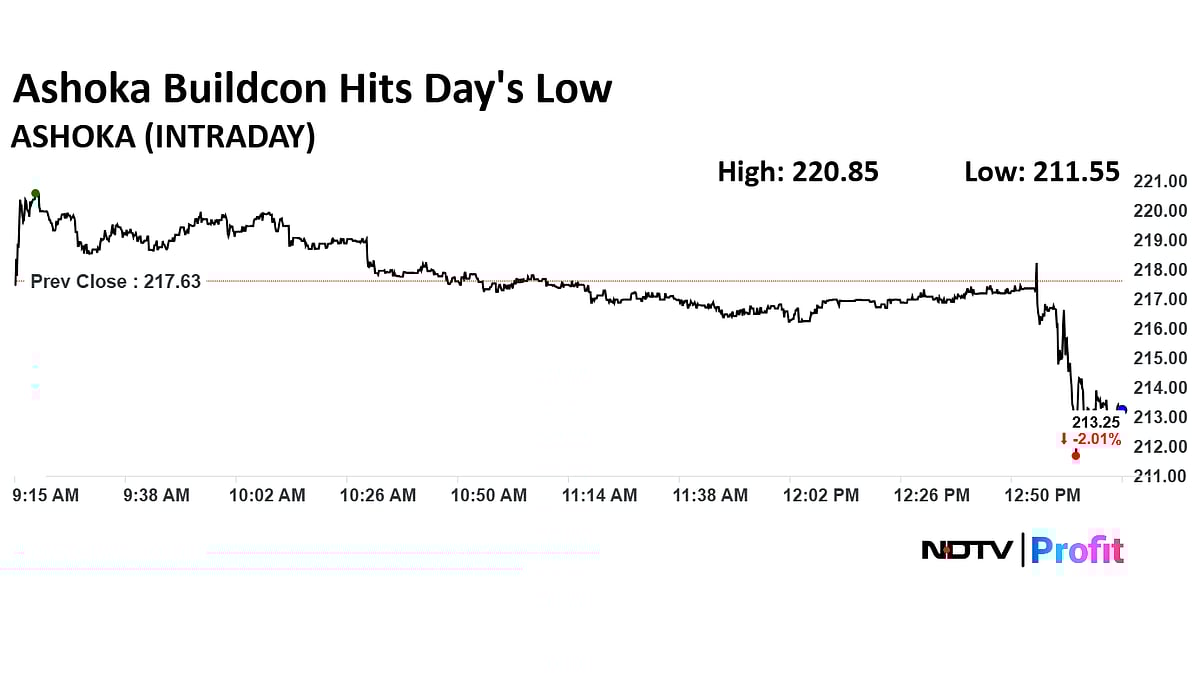 Ashoka Buildcon Share Price Extends Losses After Maharashtra GST Department Searches Premises