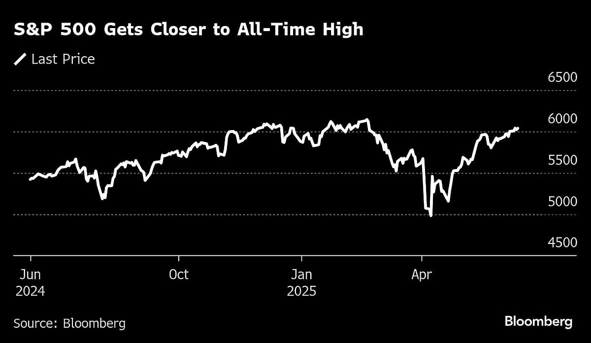 US Stocks Rise As Soft Inflation Sinks Bond Yields: Markets Wrap
