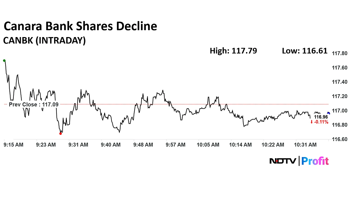 Canara Bank Dividend: Last Day To Buy Shares To Qualify — Details Here