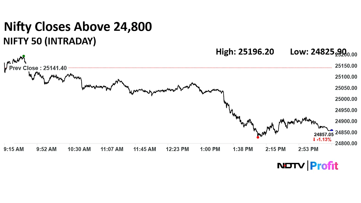 Stock Market Today: Sensex Slumps Nearly 900 Points; Nifty Settle Below 25,000; Tata Motors Top Loser