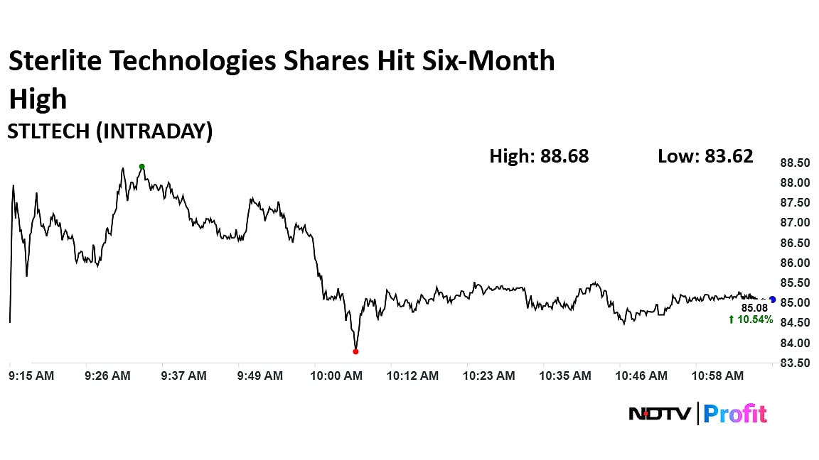 Sterlite Technologies Shares Hit Six-Month High On Getting Rs 2,631-Crore Contract From BSNL