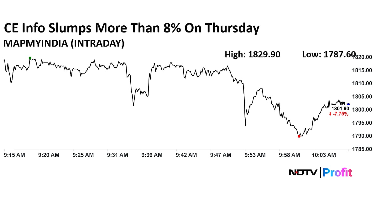 CE Info Shares Decline Over 8% After Block Deals