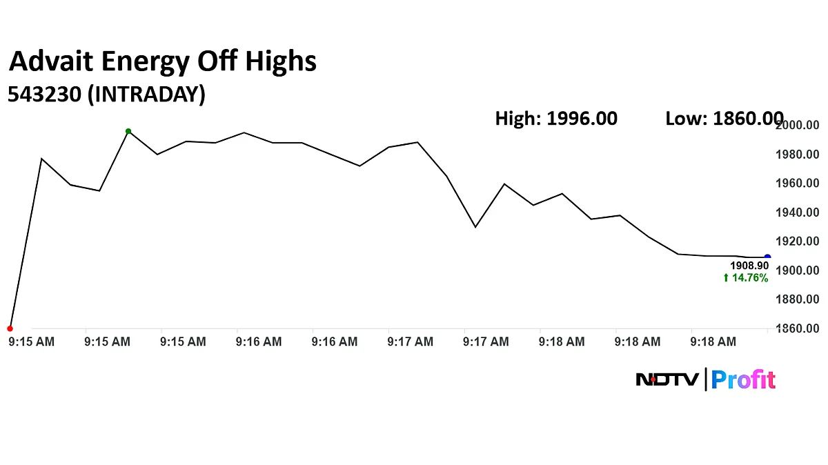Advait Energy Shares Surge To 10-Month High As Vijay Kedia Buys Stake