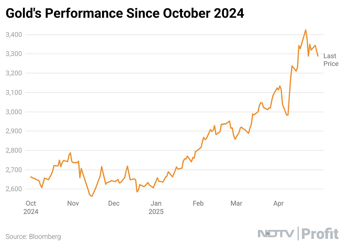 Quant Mutual Fund Has 100% Exposure To Silver, Not Gold — Here's Why