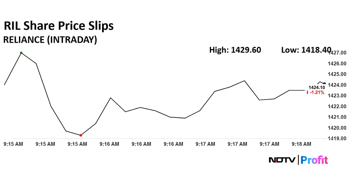 Reliance Industries Share Price Falls As Israel-Iran Conflict Triggers Crude Oil Rally