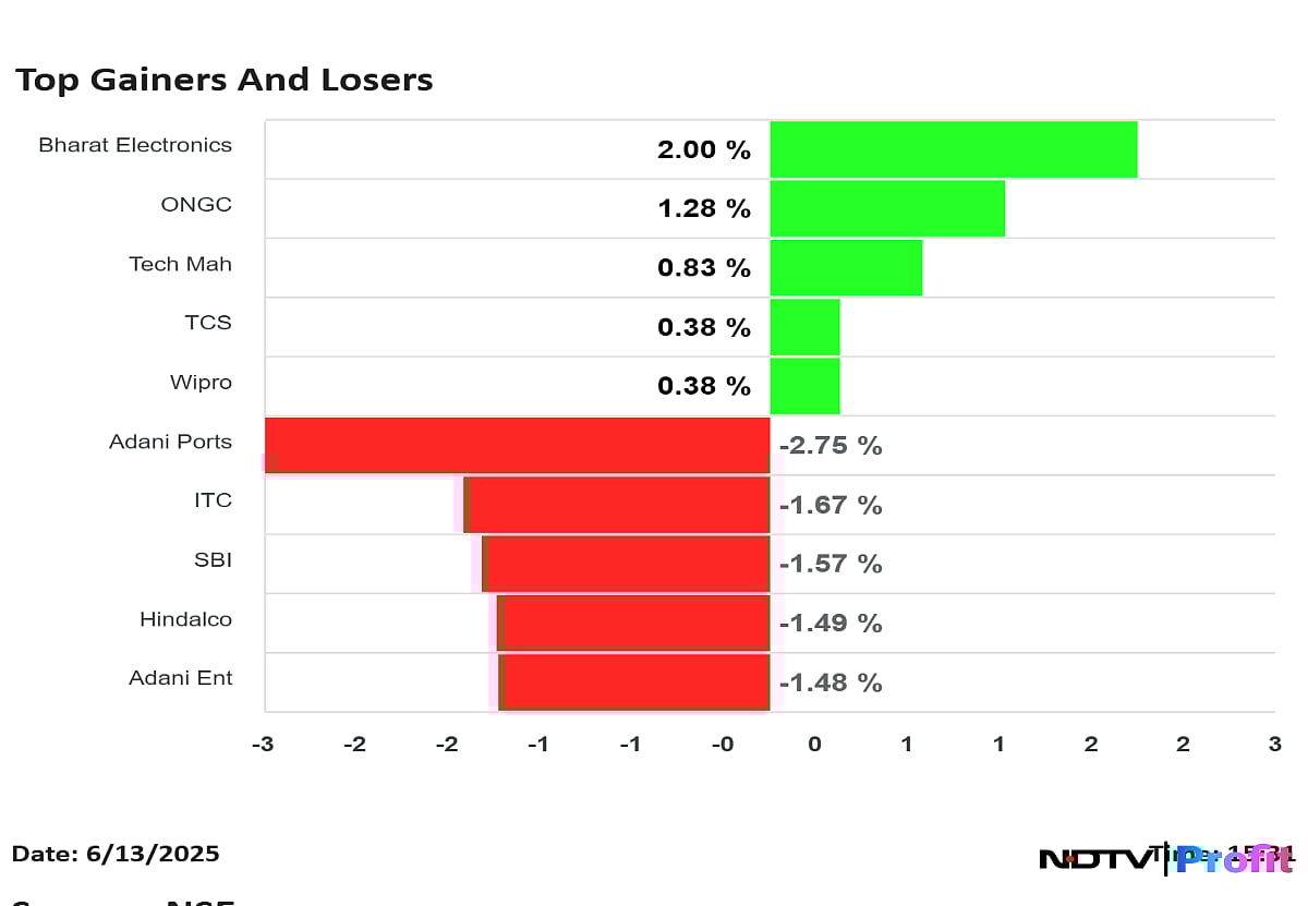 Stock Market Highlights: Investors Lose Rs 2.96 Lakh Crore As Sensex, Nifty Slump On Israel-Iran Tensions