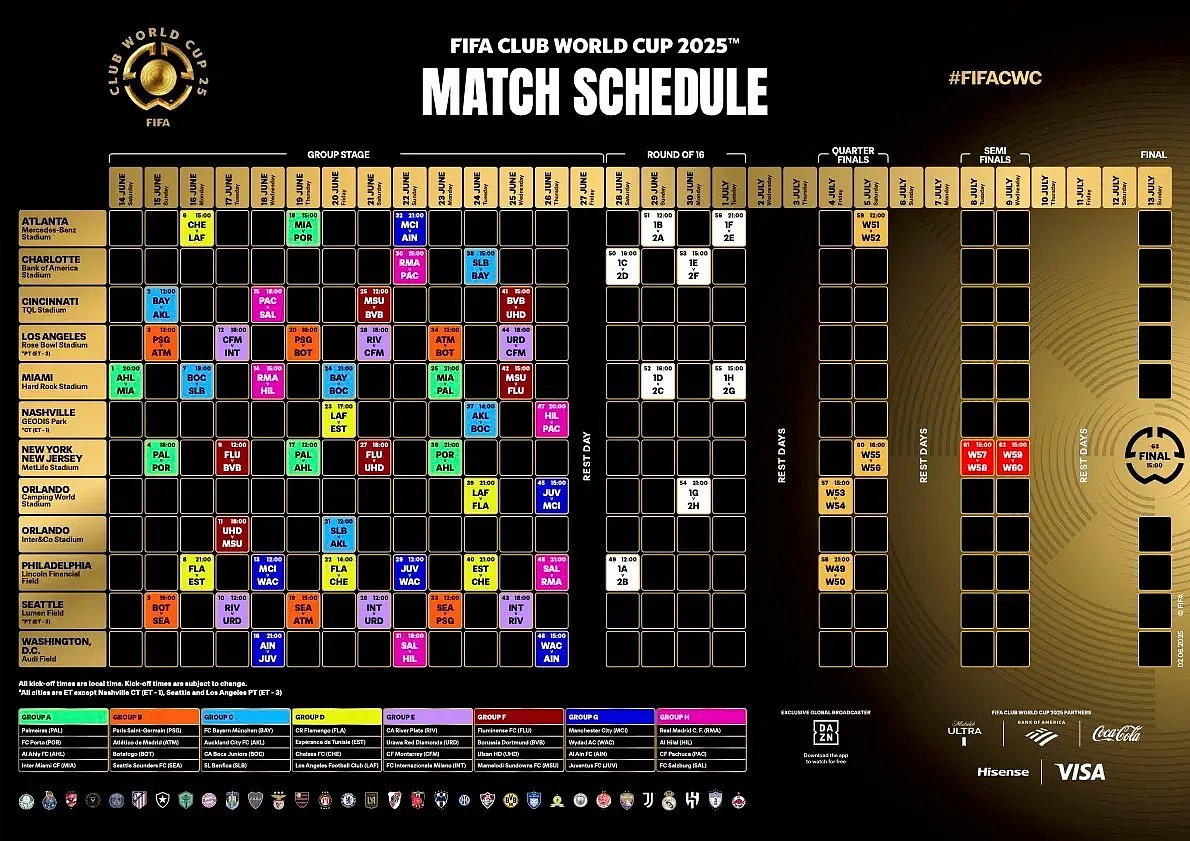 FIFA Club World Cup 2025: Full Schedule, Dates, Timings, Groups, Live Streaming And More