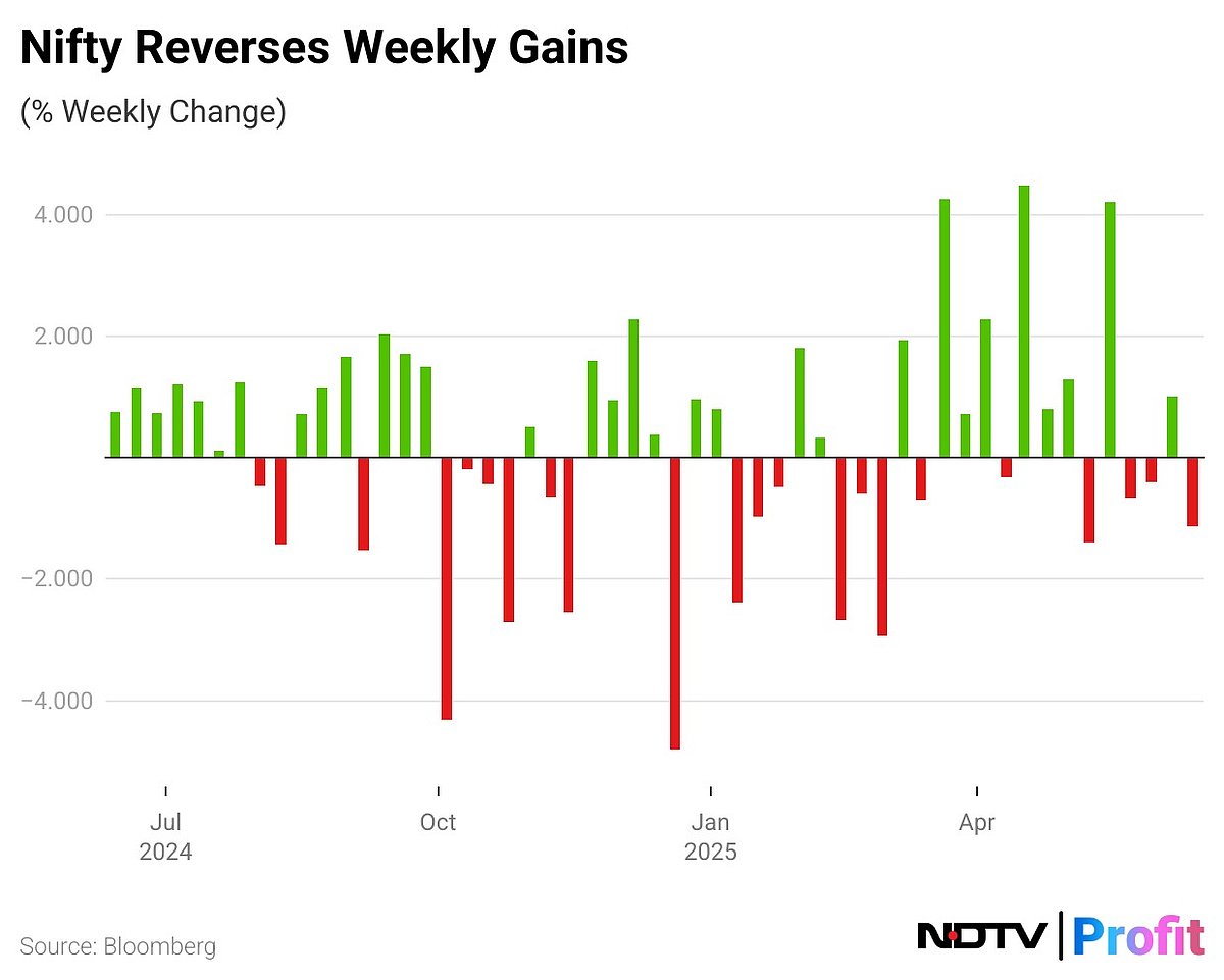 Stock Market Highlights: Investors Lose Rs 2.96 Lakh Crore As Sensex, Nifty Slump On Israel-Iran Tensions