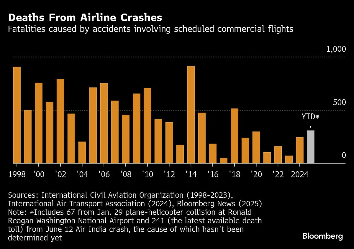 Boeing CEO Ortberg Cancels Airshow Trip After India Crash