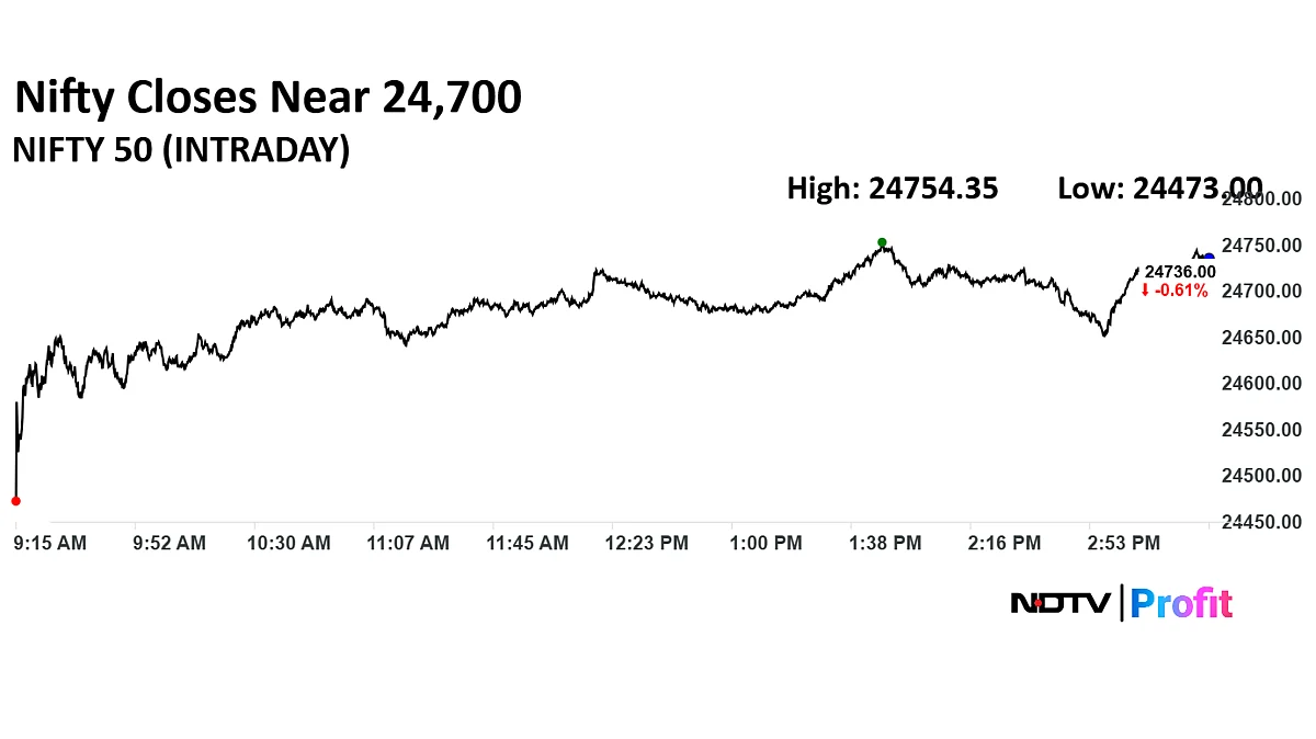 Stock Market Today: Nifty, Sensex Log Worst Week In A Month On Weak Global Cues; HDFC Bank Top Dragger