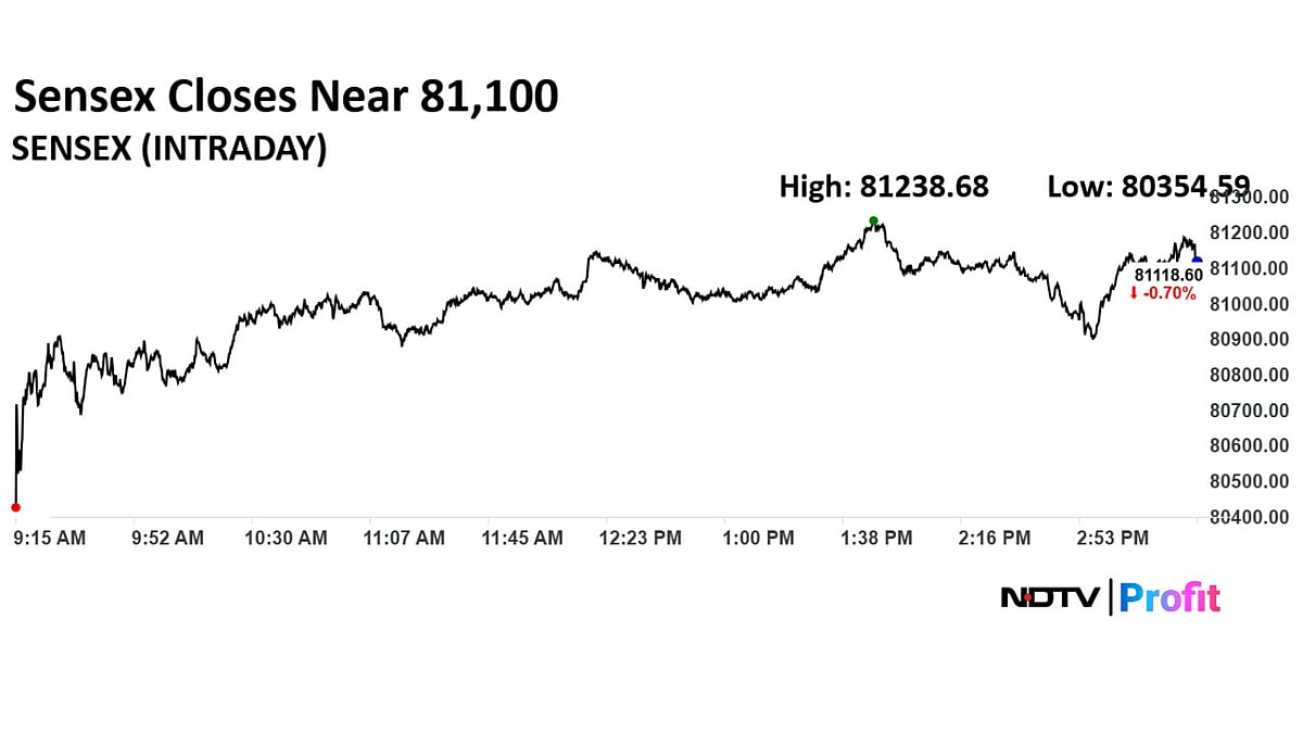 Trade Setup For June 16: Nifty Eyes 24,400 Support As Geopolitical Risks Loom