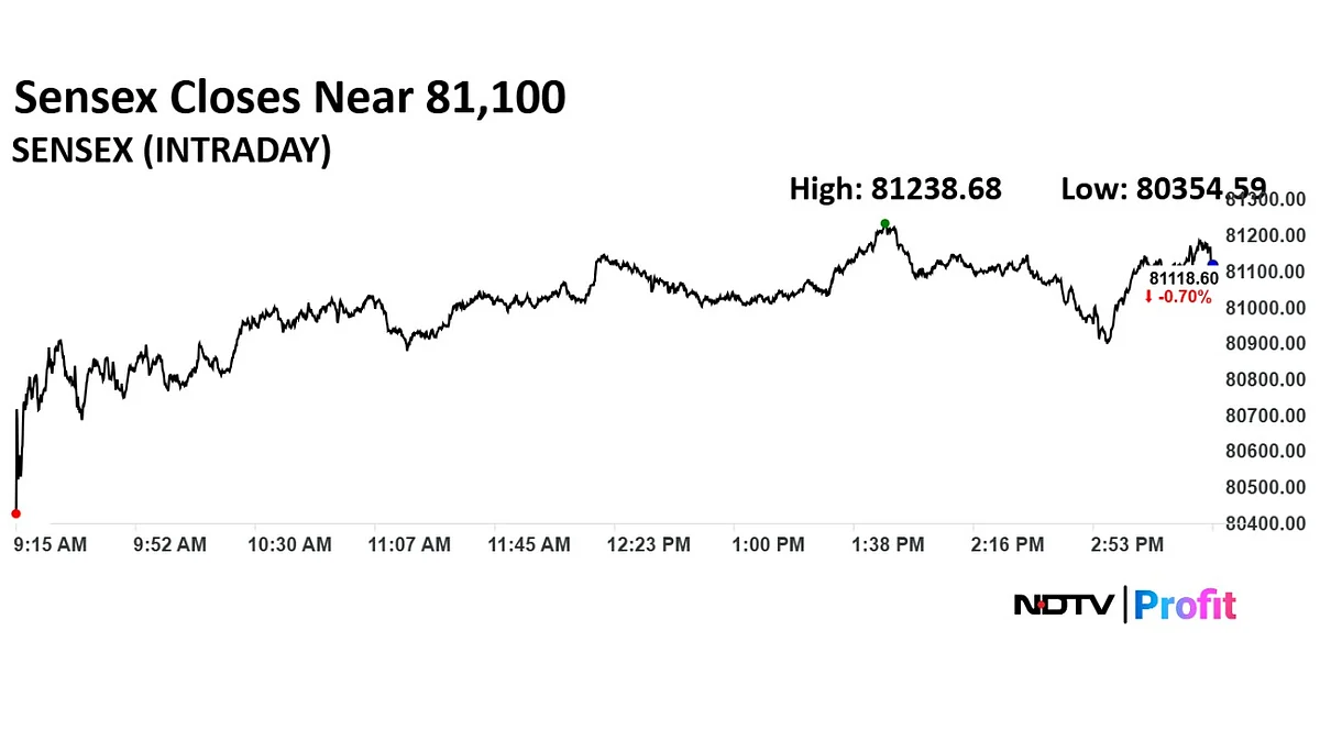 Stock Market Highlights: Investors Lose Rs 2.96 Lakh Crore As Sensex, Nifty Slump On Israel-Iran Tensions