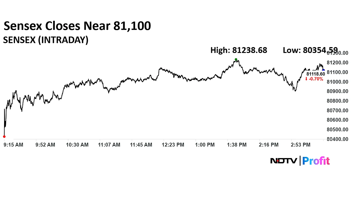 Stock Market Today: Nifty, Sensex Log Worst Week In A Month On Weak Global Cues; HDFC Bank Top Dragger
