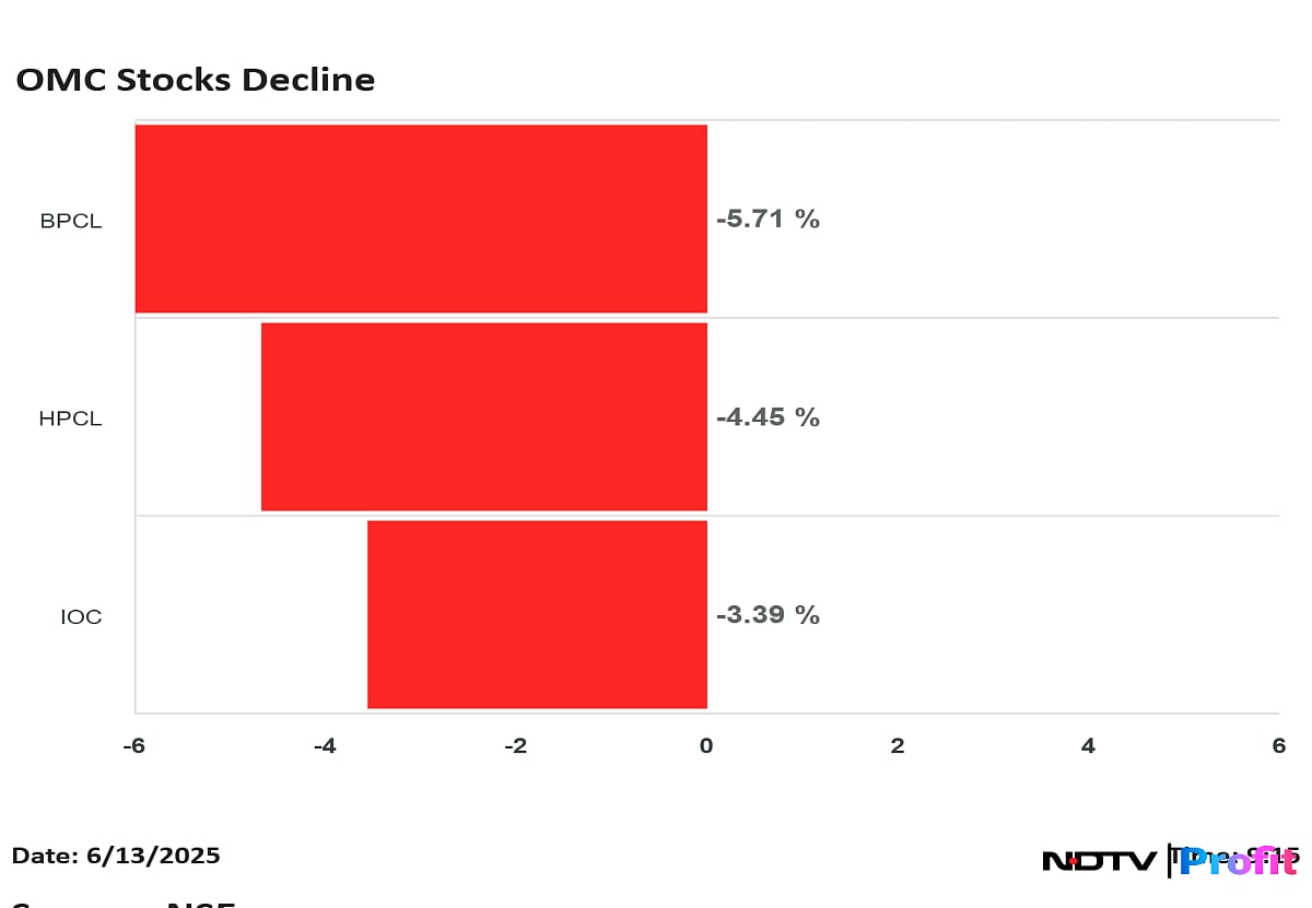 Israel-Iran Conflict: HPCL, BPCL, IOC See Red On Dalal Street