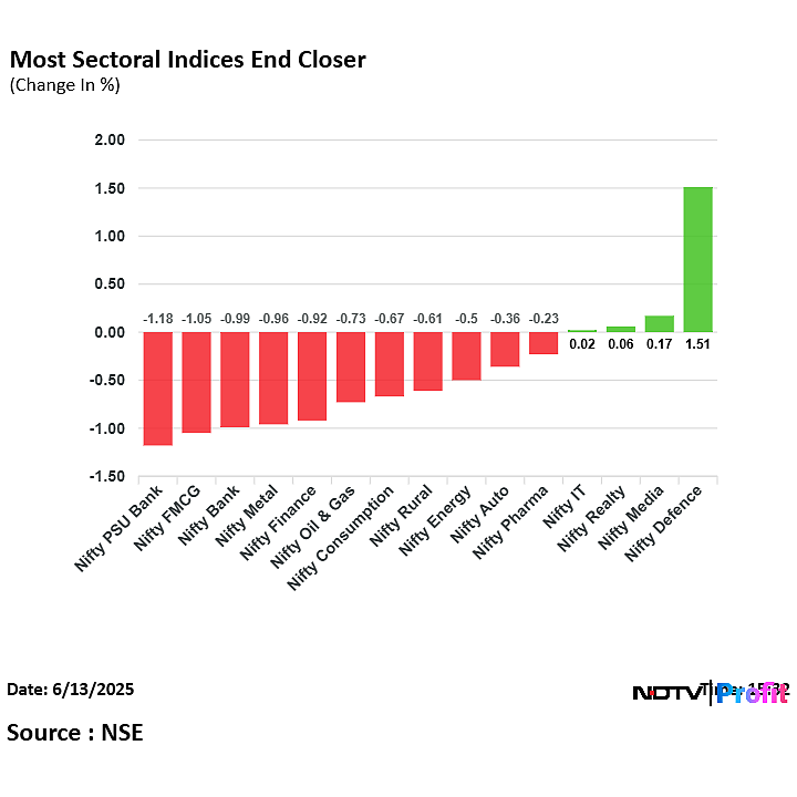Stock Market Today: Nifty, Sensex Log Worst Week In A Month On Weak Global Cues; HDFC Bank Top Dragger