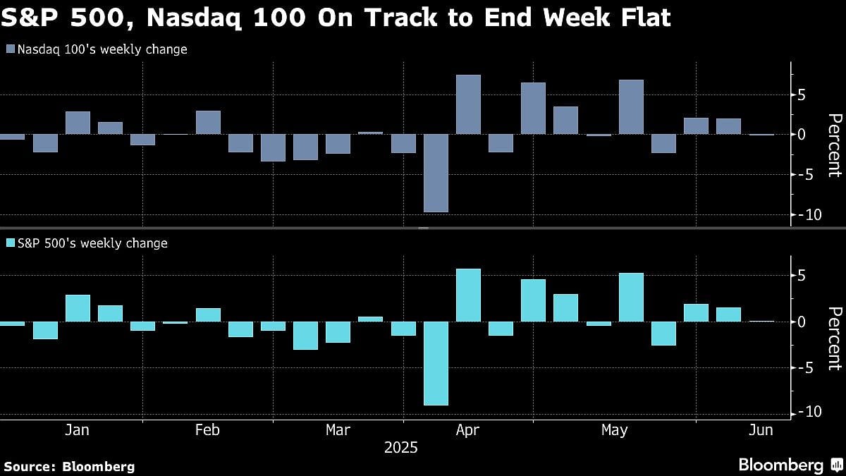 S&P 500’s Weekly Gains In Jeopardy After Israel Attacks Iran