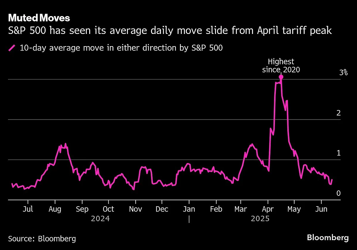 Fear Of Uncertainty Held S&P 500 Back From Record. Now It’s Real