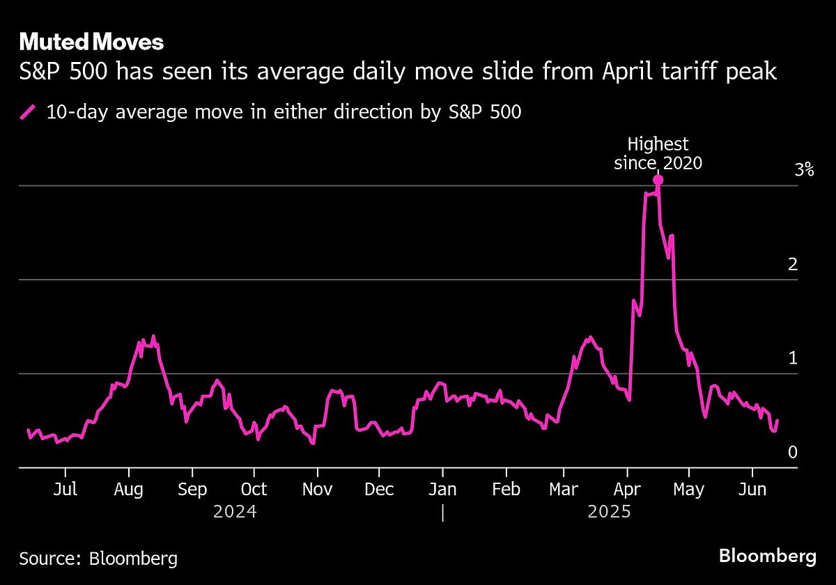 Fear Of Uncertainty Held S&P 500 Back From Record. Now It’s Real