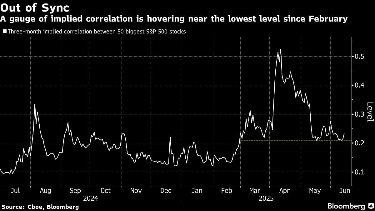 Fear Of Uncertainty Held S&P 500 Back From Record. Now It’s Real