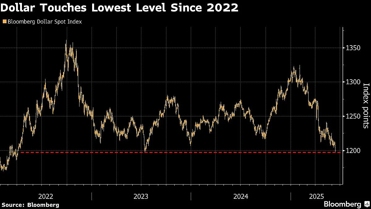 US Stocks Sink, Oil Jumps As Mideast Tensions Build: Markets Wrap