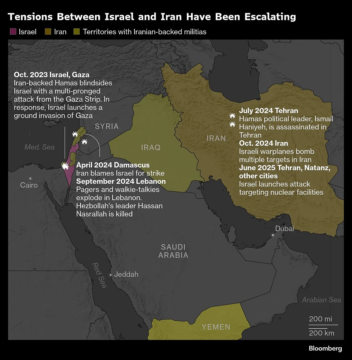 Iran Fires Hundreds Of Missiles At Israel As Conflict Escalates