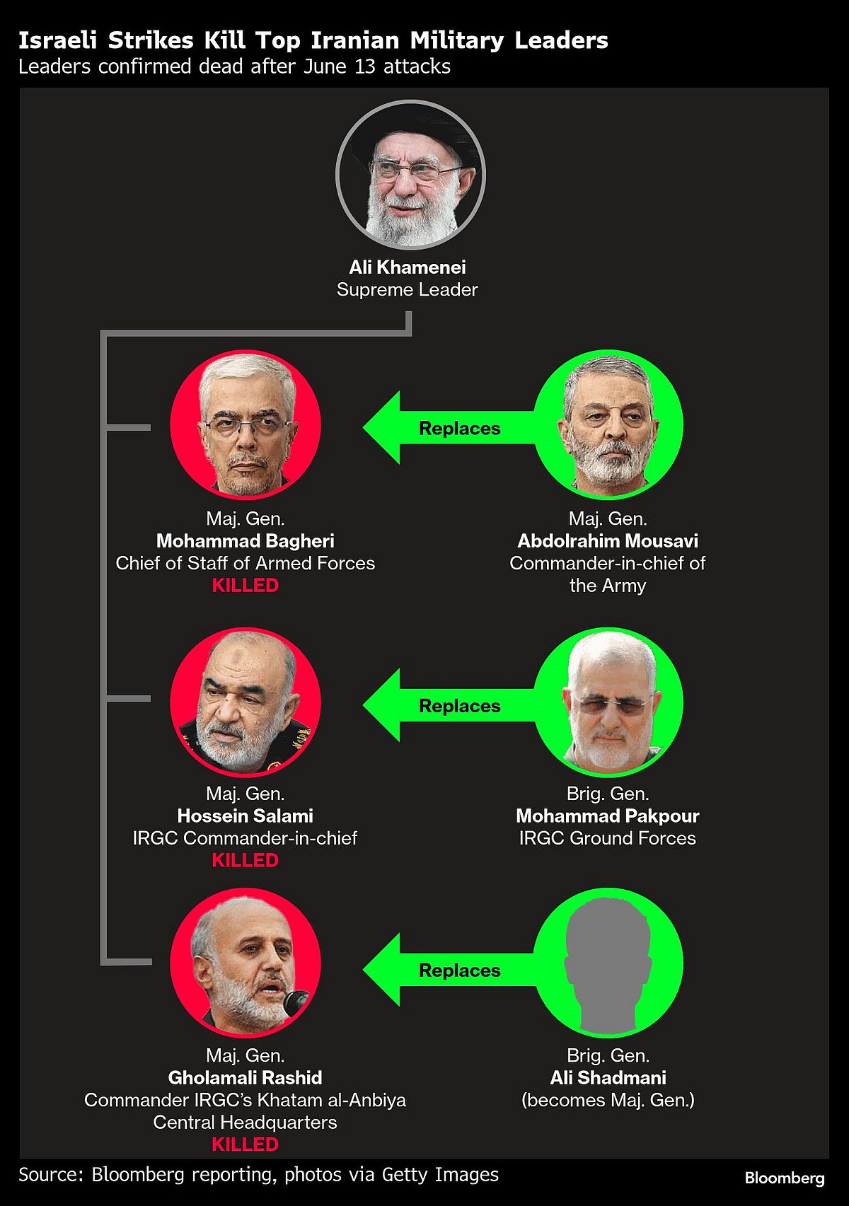 Iran Launches New Attack Wave On Israel As Conflict Widens