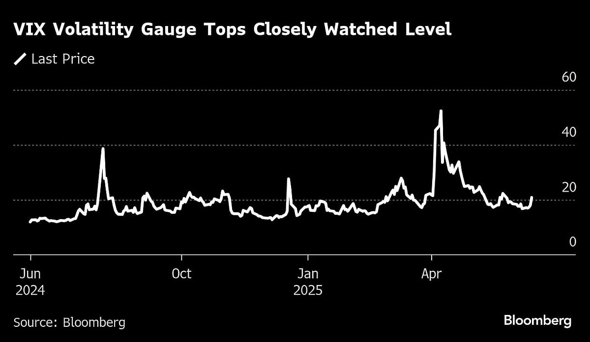 US Stocks Sink, Oil Jumps As Mideast Tensions Build: Markets Wrap