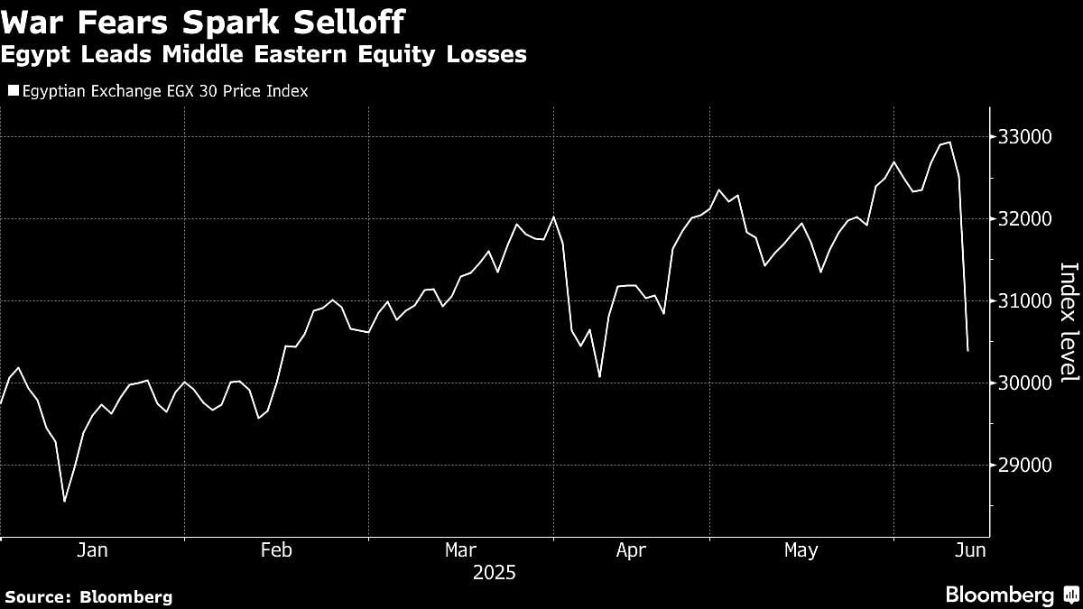 Egypt Leads Mideast Stock Losses As Israel-Iran Conflict Worsens
