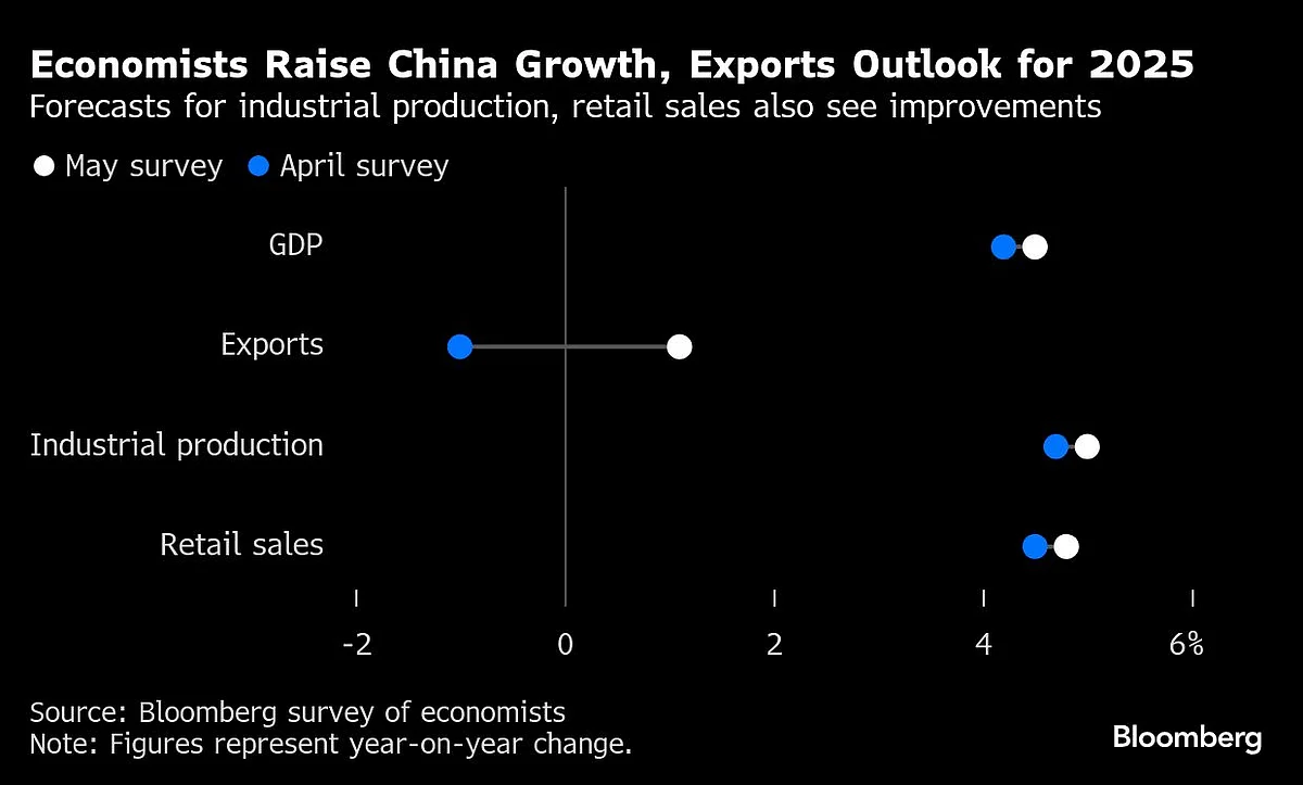 Global Rate Limbo Reigns After 150 Days Of Trump